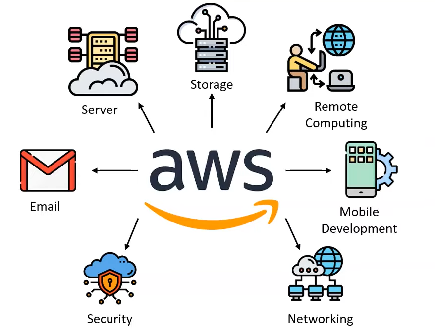 Home aws image